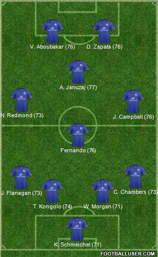 Leicester City Formation 2014