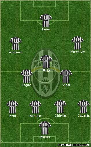 Juventus Formation 2014