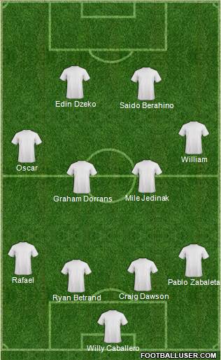 West Bromwich Albion Formation 2014