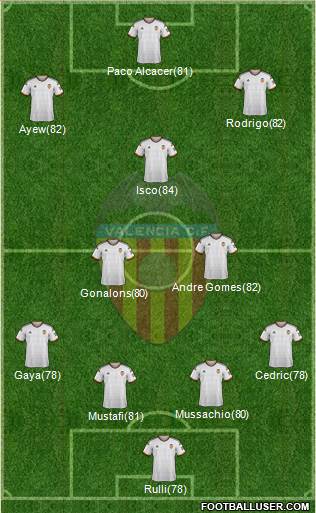 Valencia C.F., S.A.D. Formation 2014