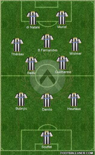 Udinese Formation 2014