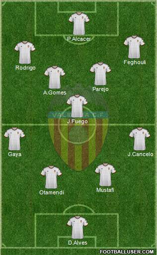 Valencia C.F., S.A.D. Formation 2014