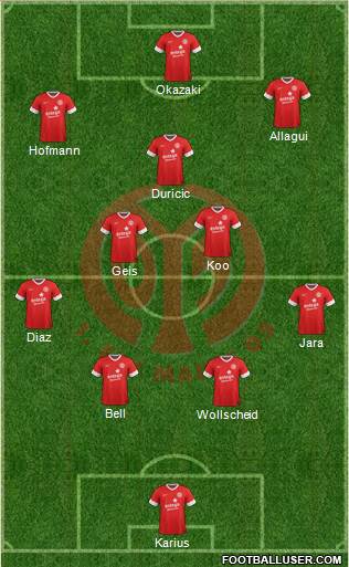 1.FSV Mainz 05 Formation 2014