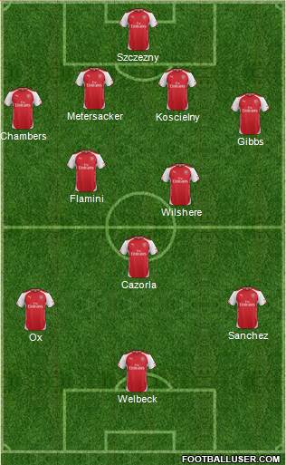 Arsenal Formation 2014