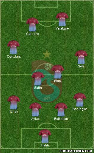 Trabzonspor Formation 2014