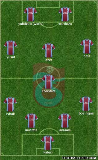 Trabzonspor Formation 2014
