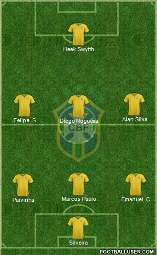 Brazil Formation 2014