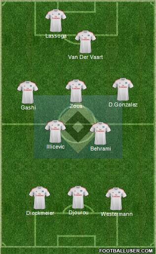 Hamburger SV Formation 2014