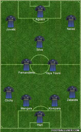 Manchester City Formation 2014