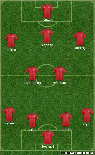 England Formation 2014