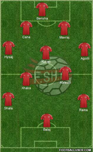 Albania Formation 2014