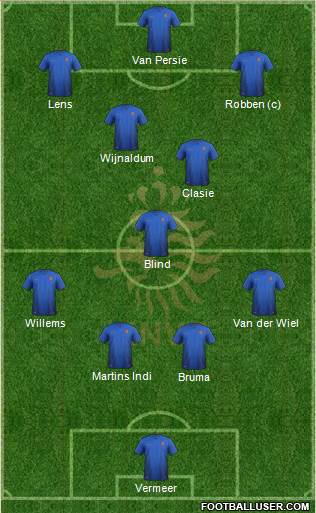 Holland Formation 2014