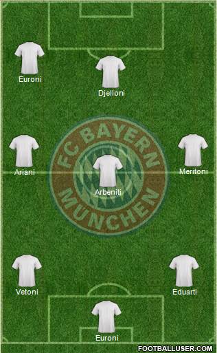 FC Bayern München Formation 2014