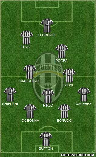 Juventus Formation 2014