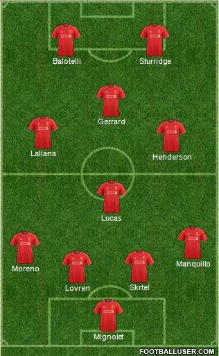 Liverpool Formation 2014