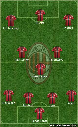 A.C. Milan Formation 2014