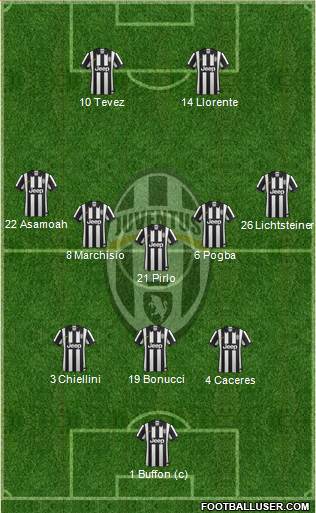 Juventus Formation 2014