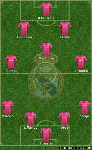 Real Madrid C.F. Formation 2014