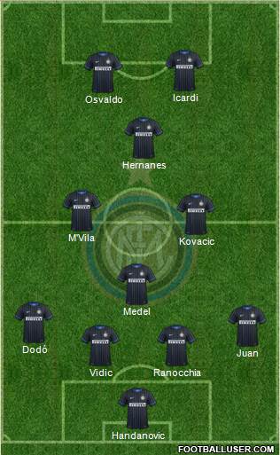 F.C. Internazionale Formation 2014
