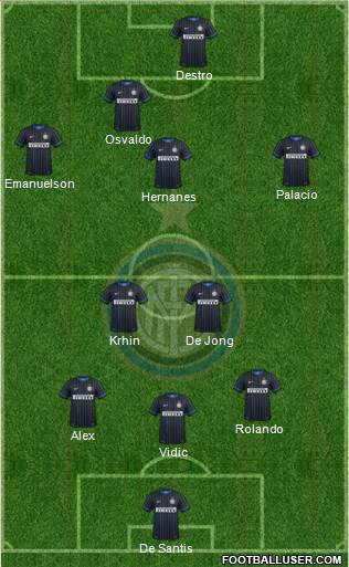F.C. Internazionale Formation 2014