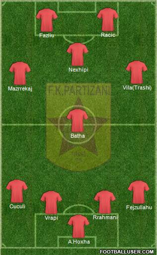 KF Partizani Tiranë Formation 2014