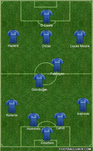 Chelsea Formation 2014