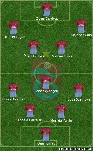 Trabzonspor Formation 2014