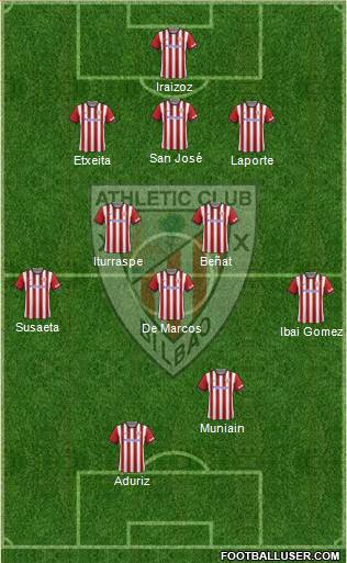 Athletic Club Formation 2014