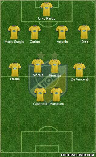 APOEL Nicosia Formation 2014