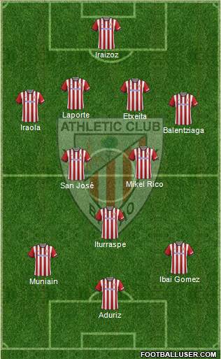 Athletic Club Formation 2014