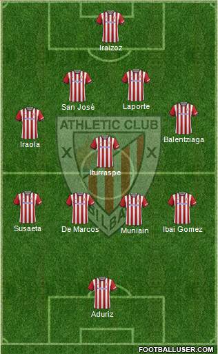 Athletic Club Formation 2014