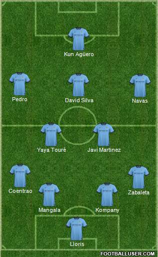 Manchester City Formation 2014