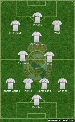 Real Madrid C.F. Formation 2014