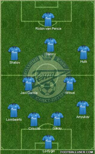 Zenit St. Petersburg Formation 2014