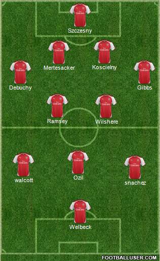 Arsenal Formation 2014