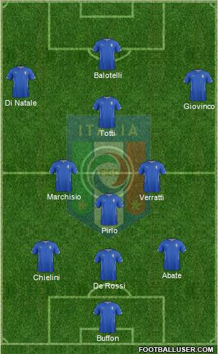 Italy Formation 2014