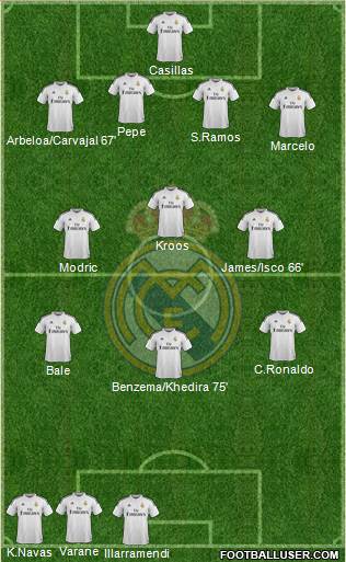 Real Madrid C.F. Formation 2014