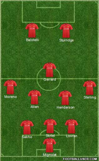 Liverpool Formation 2014