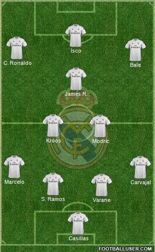 Real Madrid C.F. Formation 2014