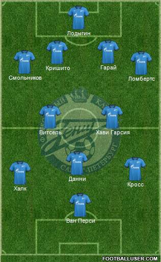 Zenit St. Petersburg Formation 2014