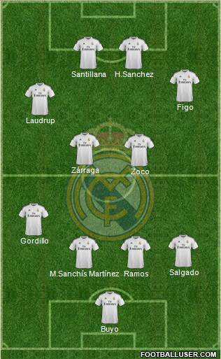 Real Madrid C.F. Formation 2014