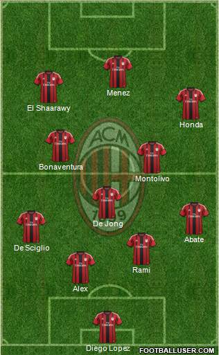 A.C. Milan Formation 2014