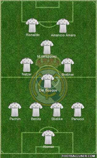 Real Madrid C.F. Formation 2014