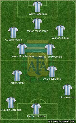 Argentina Formation 2014