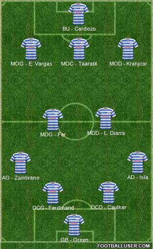 Queens Park Rangers Formation 2014