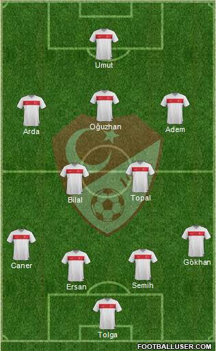 Turkey Formation 2014