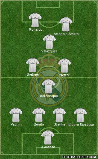 Real Madrid C.F. Formation 2014