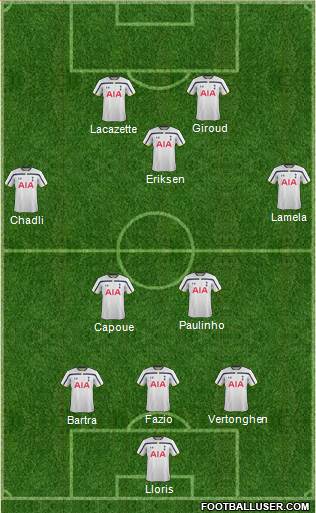 Tottenham Hotspur Formation 2014