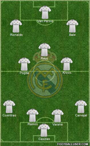 Real Madrid C.F. Formation 2014