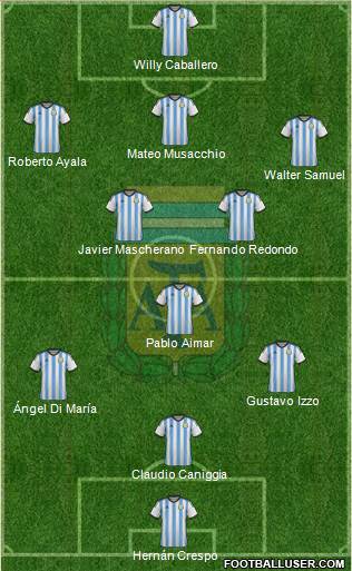 Argentina Formation 2014